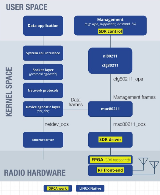 opening sdr files